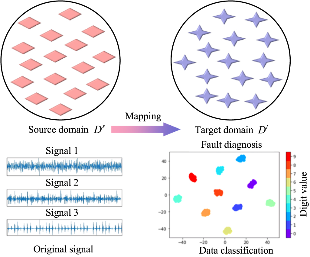A degradation evaluation method with the convolutional neural network ...