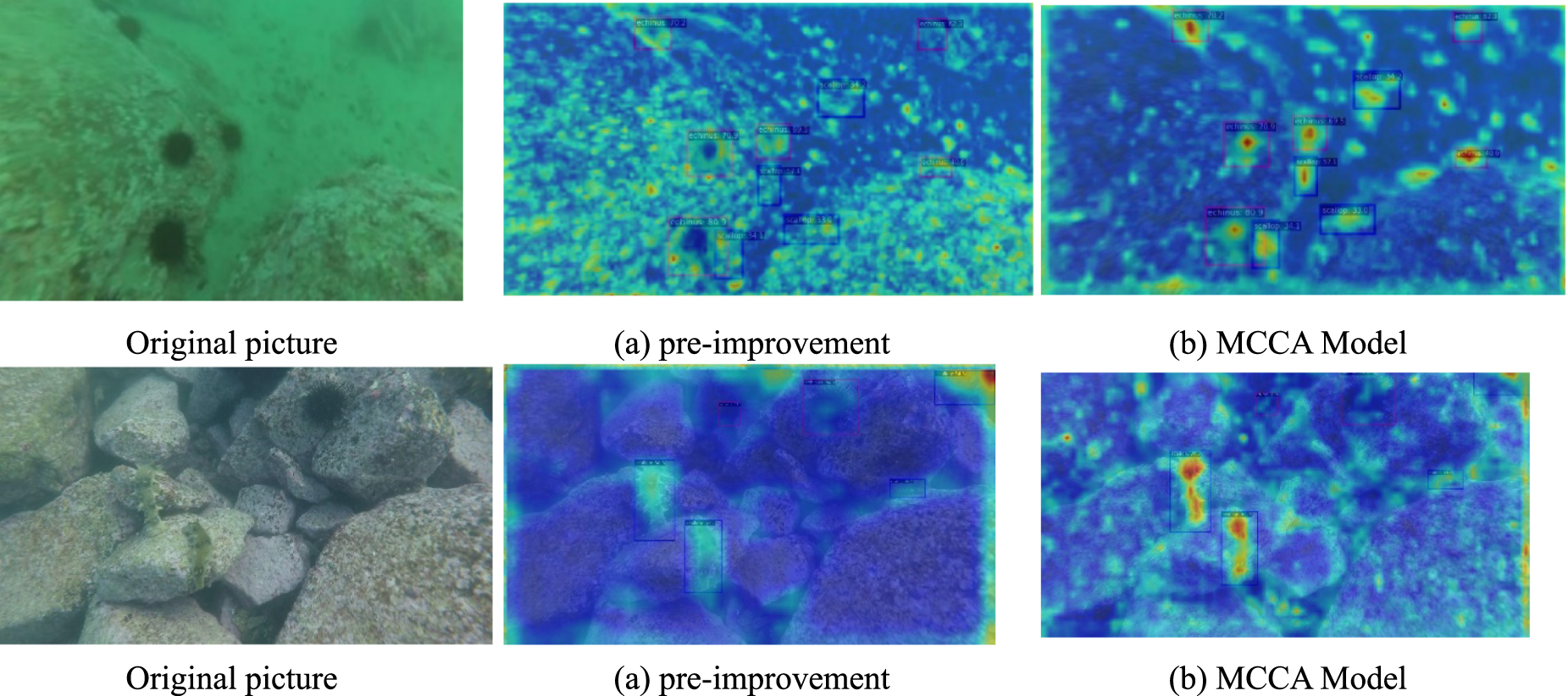 Underwater-MLA: lightweight aggregated underwater object detection ...
