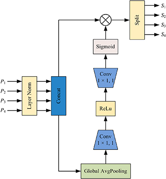 An adaptive feature refinement network for pixel-level segmentation of ...