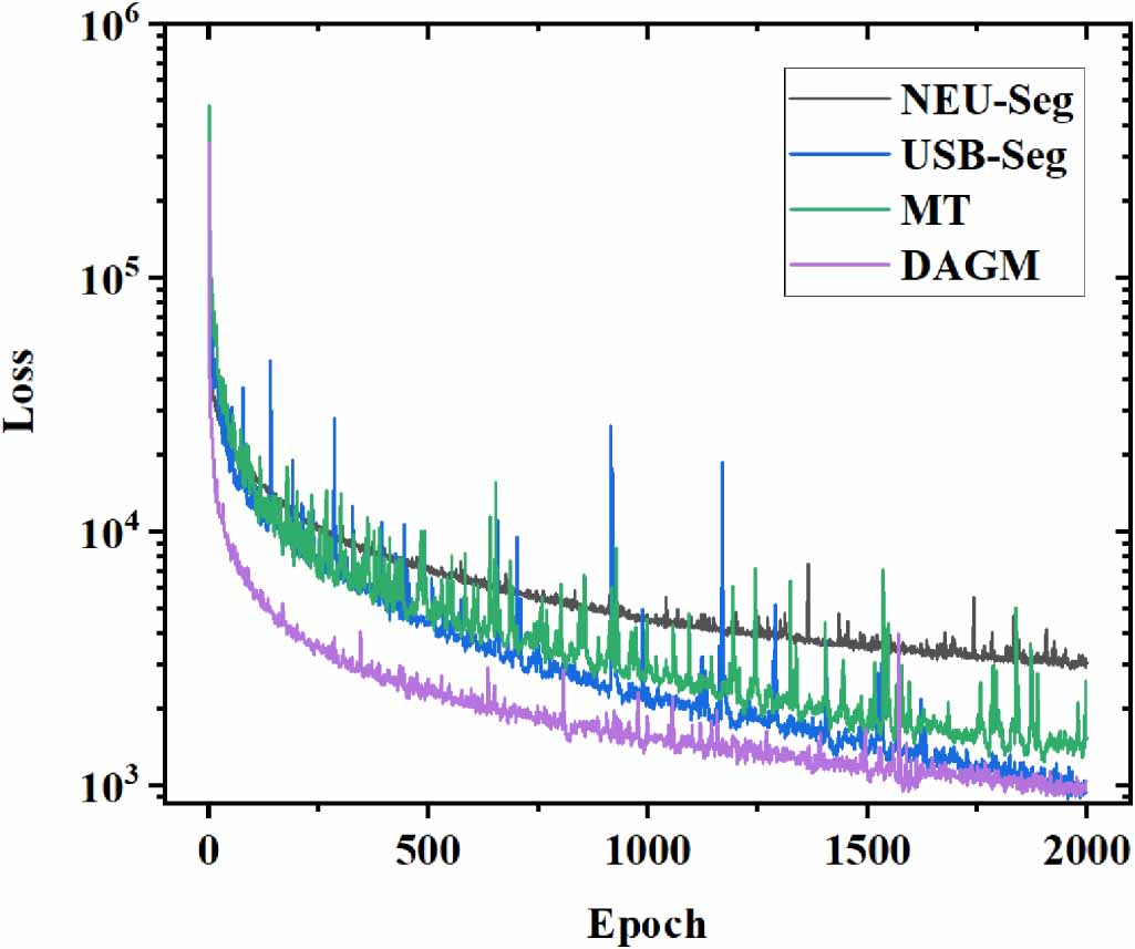 An adaptive feature refinement network for pixel-level segmentation of ...