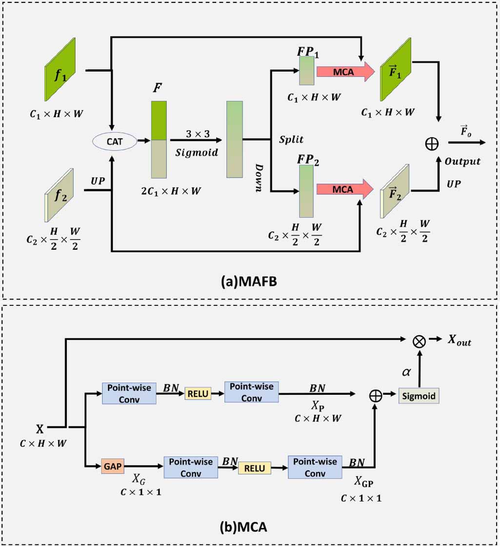 MFD-UNet: a complex railway track boundary segmentation algorithm for ...