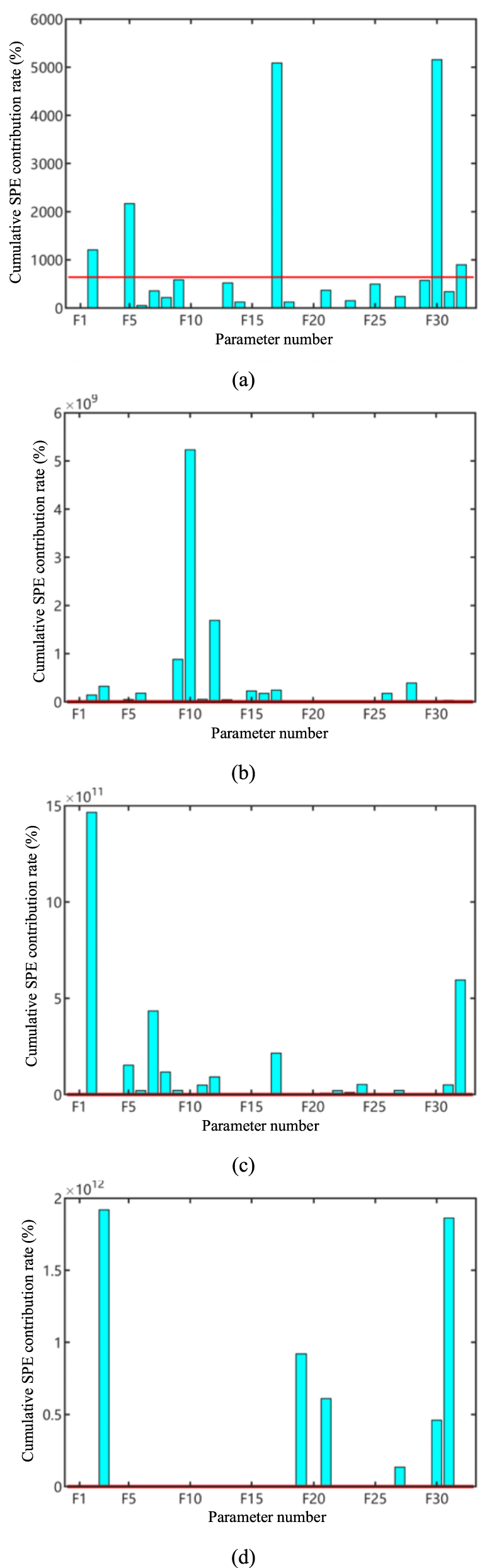 藤原のノード3 Natural gas production process fault localization based on direct