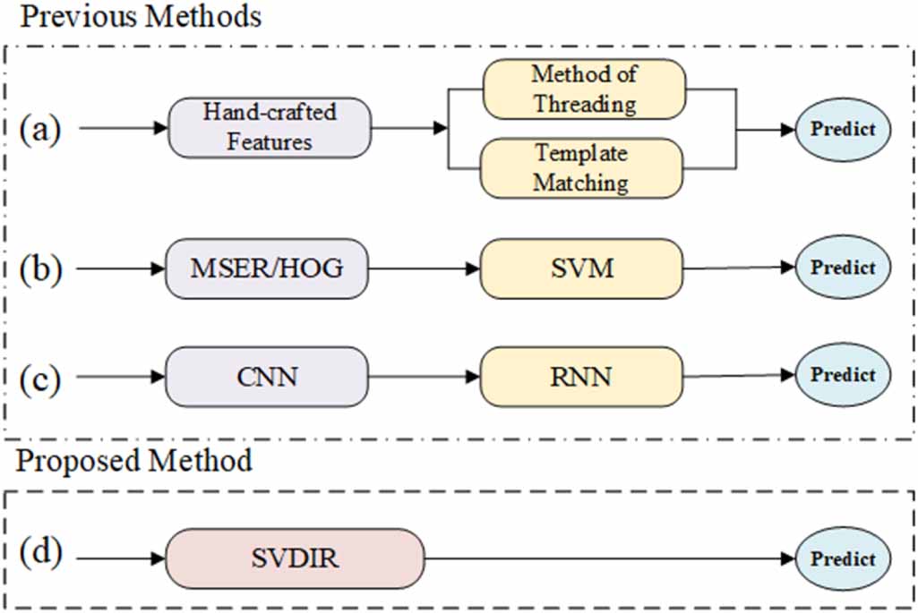 Single visual model based on transformer for digital instrument reading ...