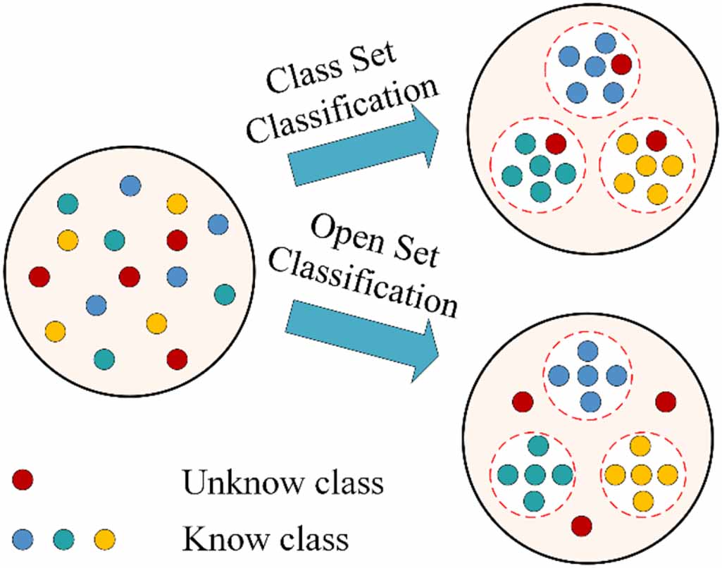 Open-set fault diagnosis based on dynamic triple multivariate guided ...