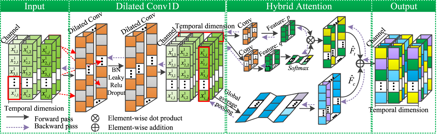 A dual-stream temporal convolutional network for remaining useful life ...