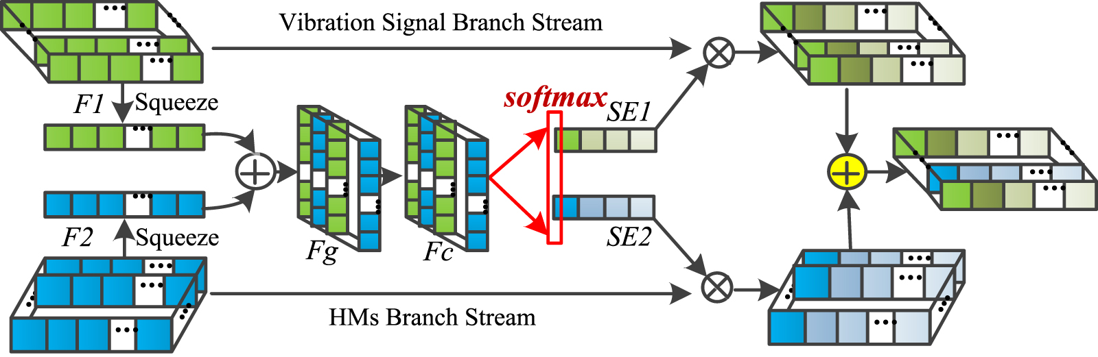 A dual-stream temporal convolutional network for remaining useful life ...
