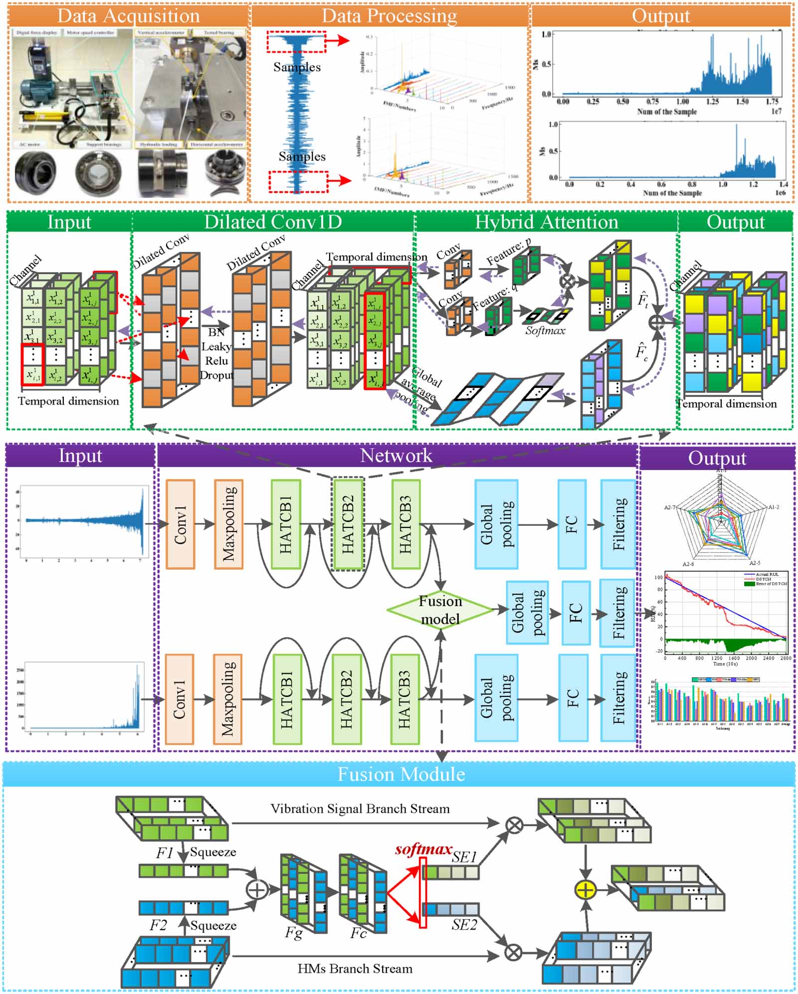 A dual-stream temporal convolutional network for remaining useful life ...