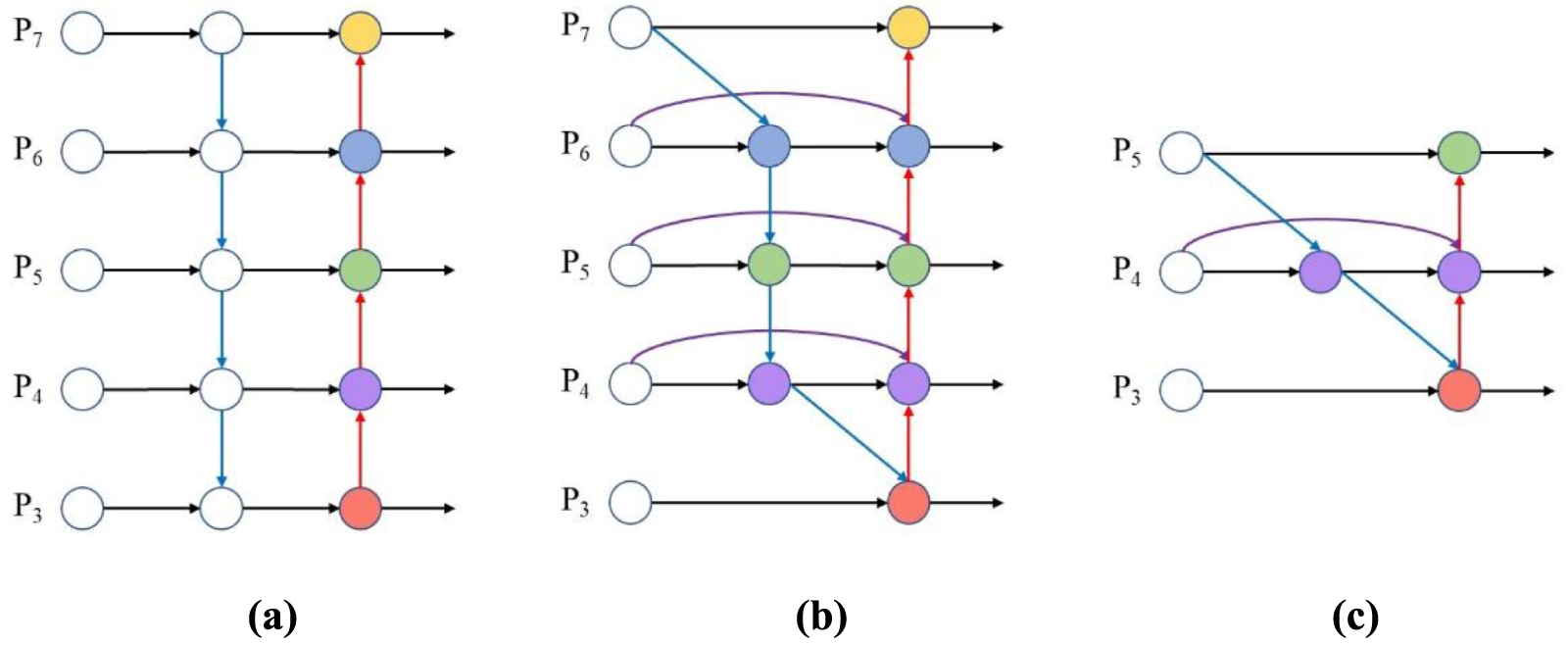 Fabric defect detection method based on multi-scale fusion attention ...