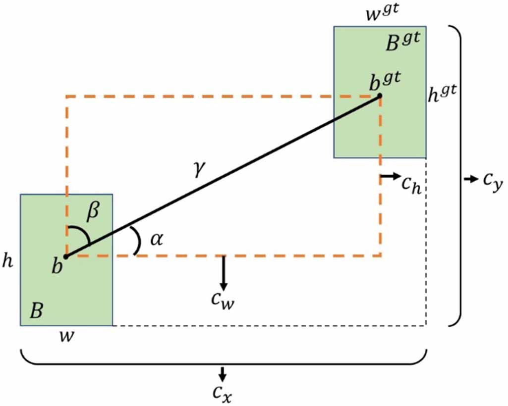 Fabric defect detection method based on multi-scale fusion attention ...