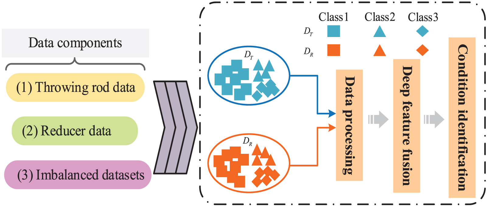 A novel fault diagnosis model based on deep feature fusion network ...