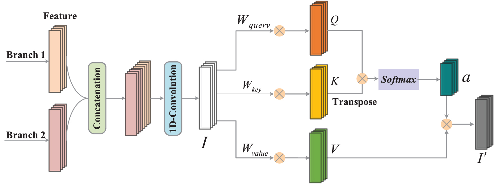 A novel fault diagnosis model based on deep feature fusion network ...