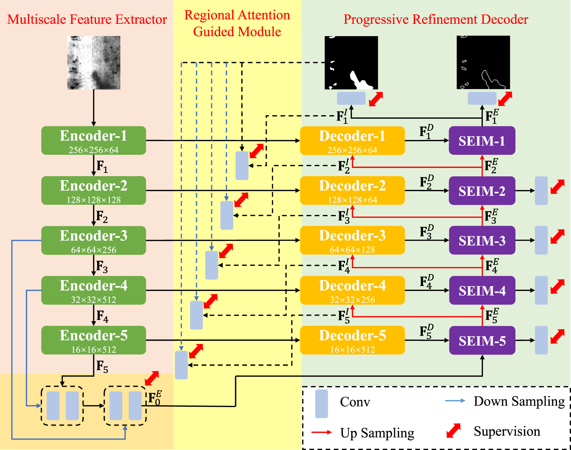 Edge-aware interactive refinement network for strip steel surface ...