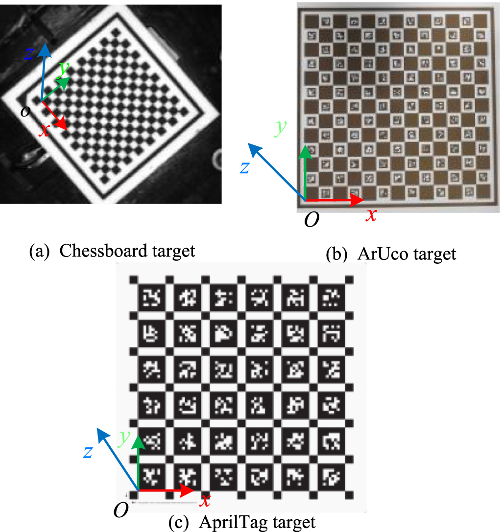 Simultaneous calibration method for rotary axis geometric errors in ...