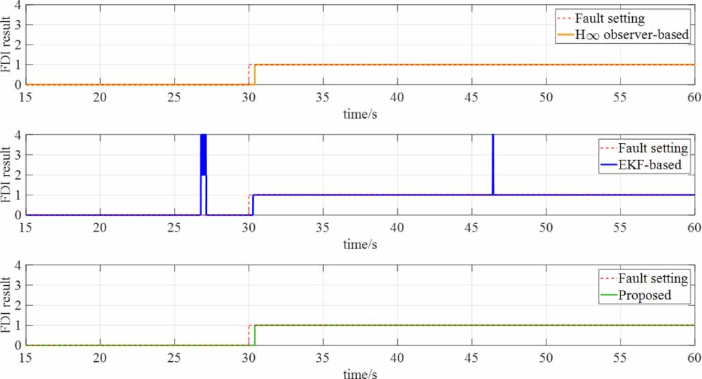 Real-time actuator fault detection and isolation for quadrotor UAV via ...