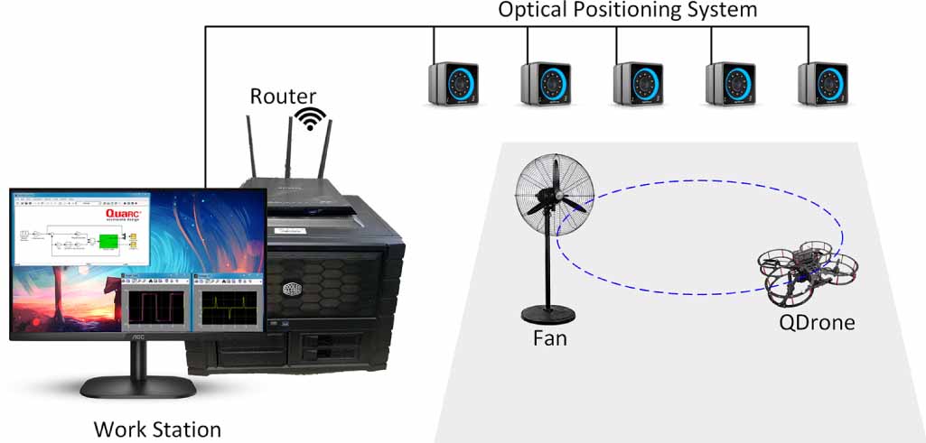 Real-time actuator fault detection and isolation for quadrotor UAV via ...