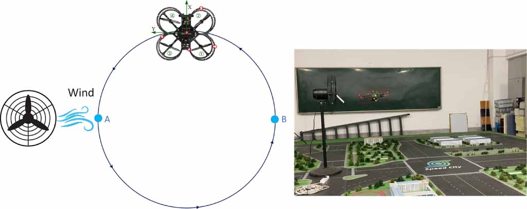 Real-time actuator fault detection and isolation for quadrotor UAV via ...