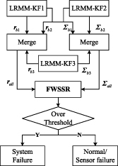 Optimizing coupled fault diagnosis in liquid rocket engines via ...