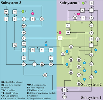 Optimizing coupled fault diagnosis in liquid rocket engines via ...