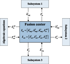 Optimizing coupled fault diagnosis in liquid rocket engines via ...