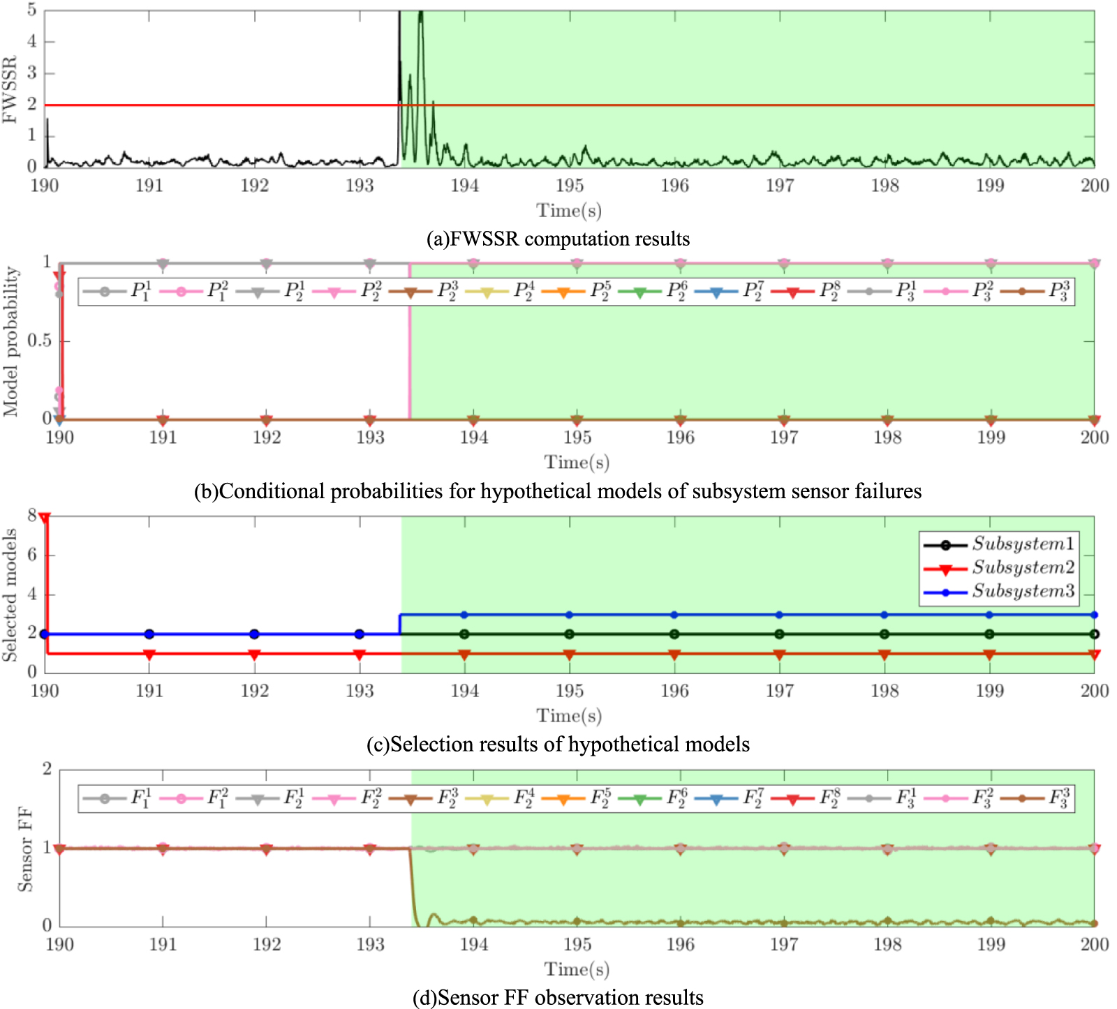 Optimizing coupled fault diagnosis in liquid rocket engines via ...