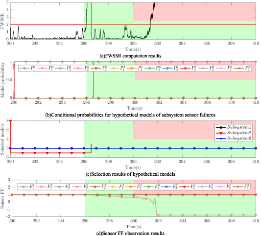 Optimizing coupled fault diagnosis in liquid rocket engines via ...