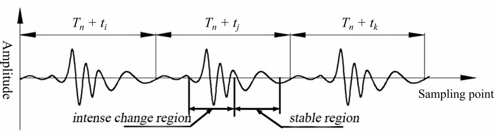 Mdsm File Types Research on fault component extraction and fault type identification of ...