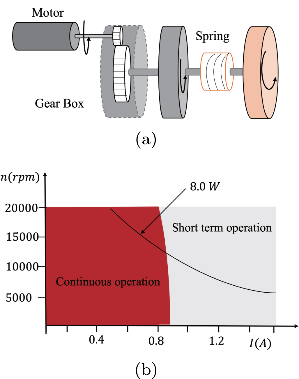 A double neural network model predictive control method for series ...