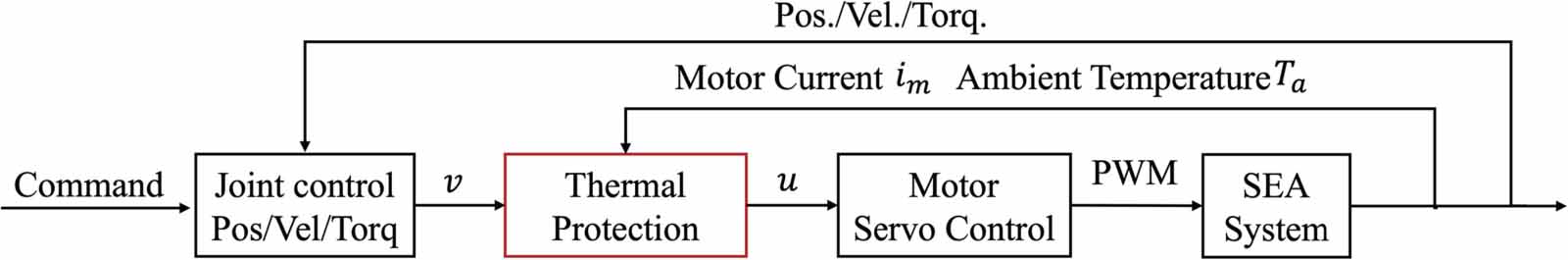 A double neural network model predictive control method for series ...