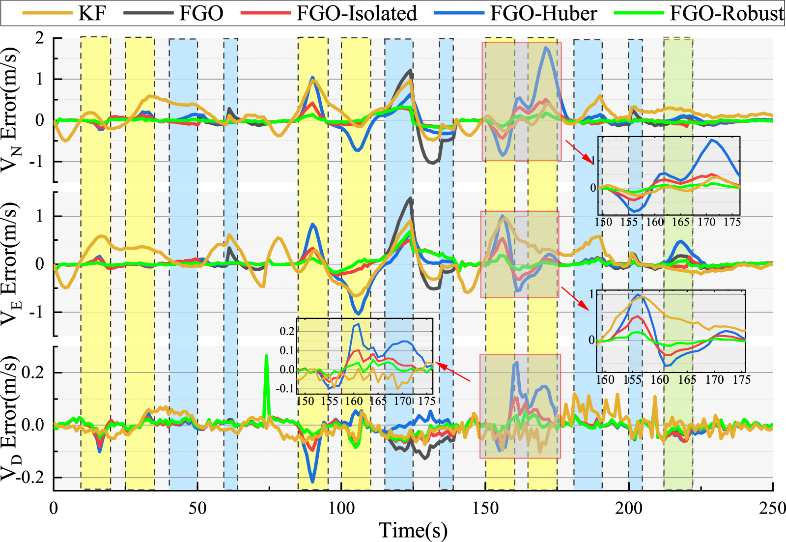 A robust factor graph optimization method of GNSS/INS/ODO integrated ...