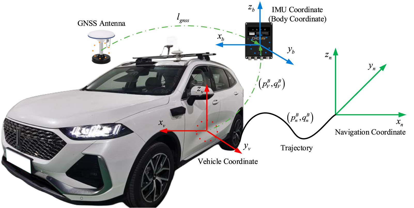 A robust factor graph optimization method of GNSS/INS/ODO integrated ...