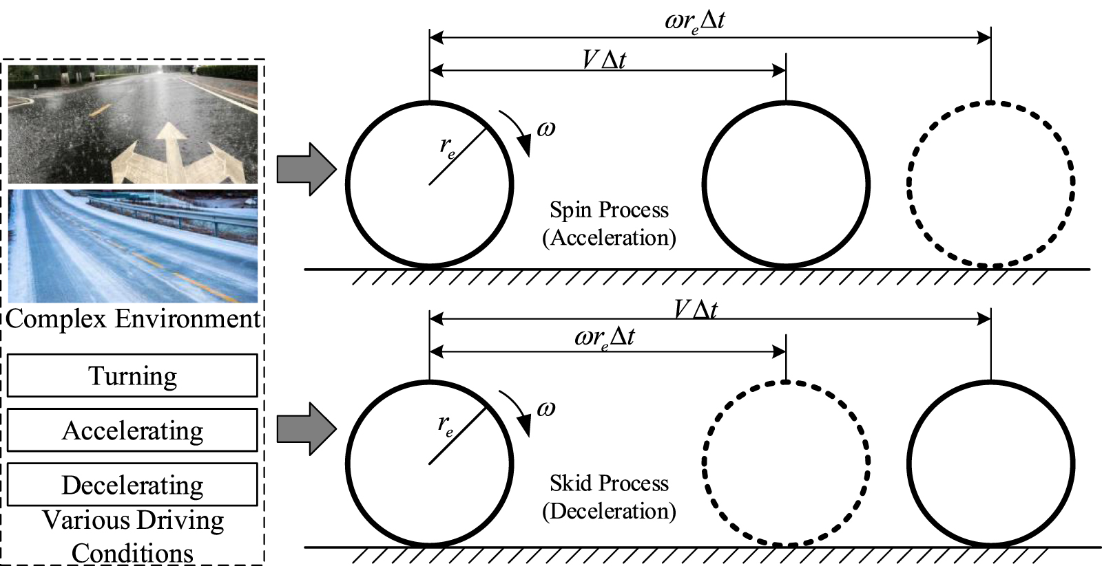 A robust factor graph optimization method of GNSS/INS/ODO integrated ...