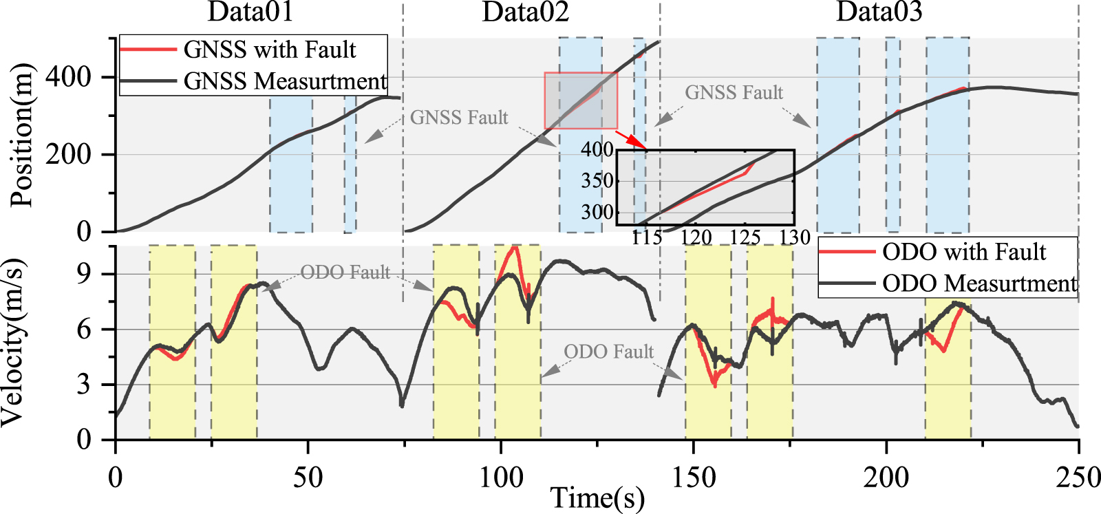 A robust factor graph optimization method of GNSS/INS/ODO integrated ...