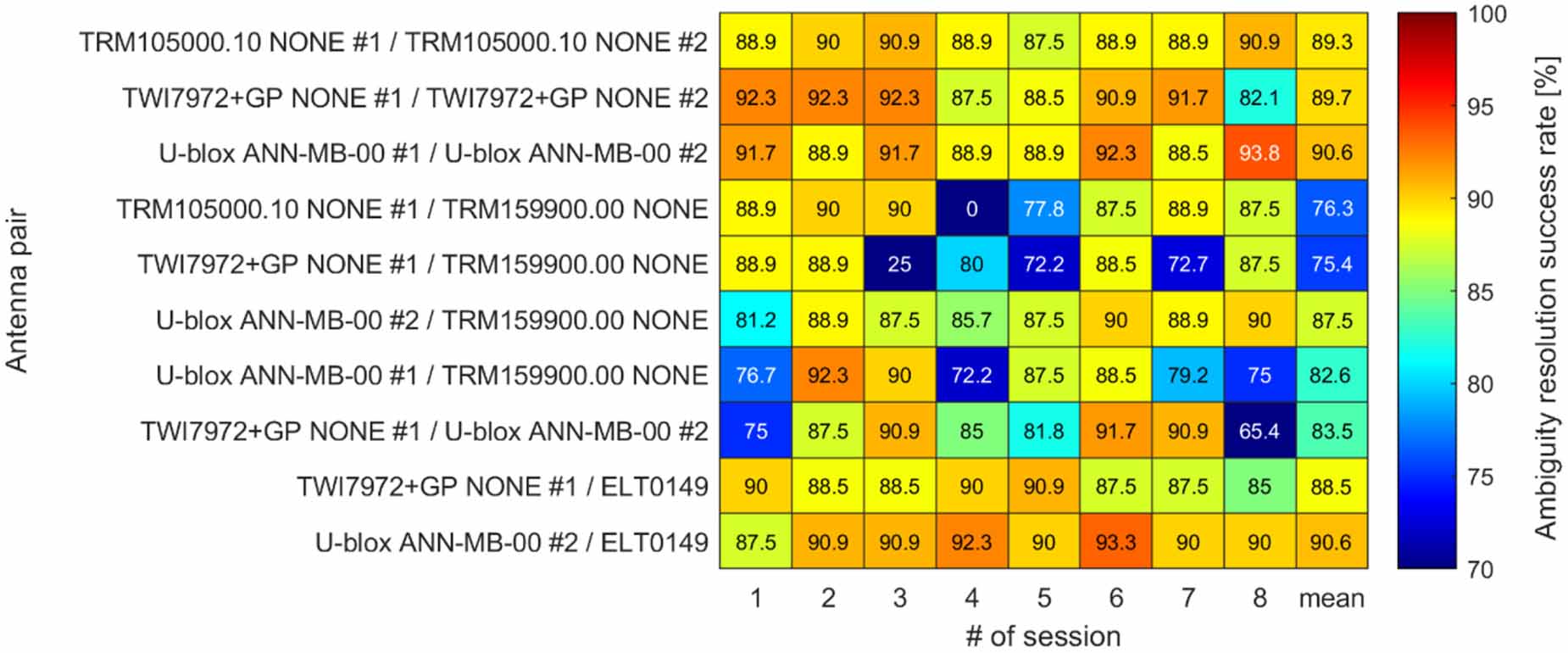 On the applicability of low-cost GNSS antennas to precise surveying  applications - IOPscience