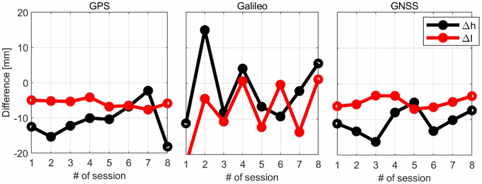 On the applicability of low-cost GNSS antennas to precise surveying  applications - IOPscience