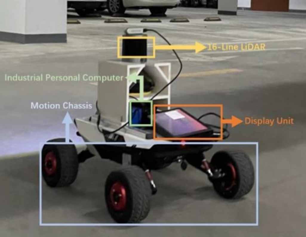 A novel autonomous exploration algorithm via LiDAR/IMU SLAM and ...