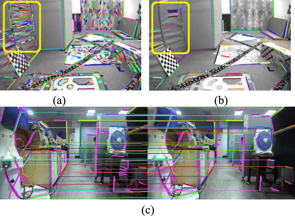 Tightly coupled stereo vision-inertial odometry based on point and line ...