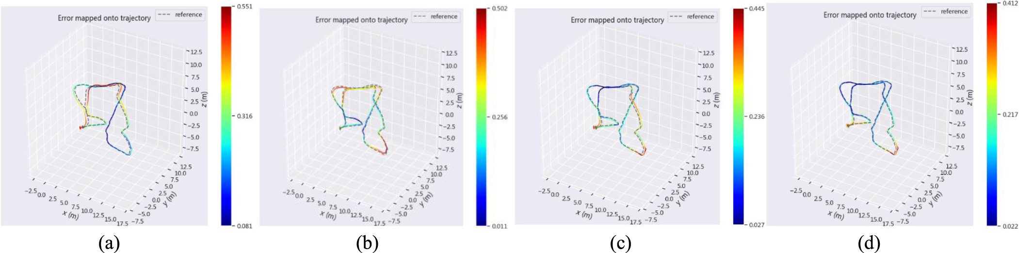 Tightly coupled stereo vision-inertial odometry based on point and line ...