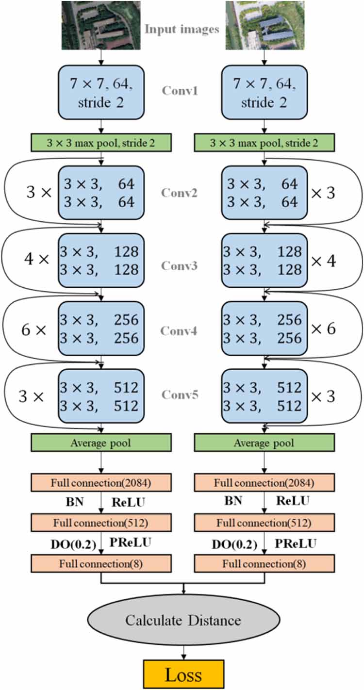 Detecting GNSS spoofing and Re-localization on UAV based on imagery ...