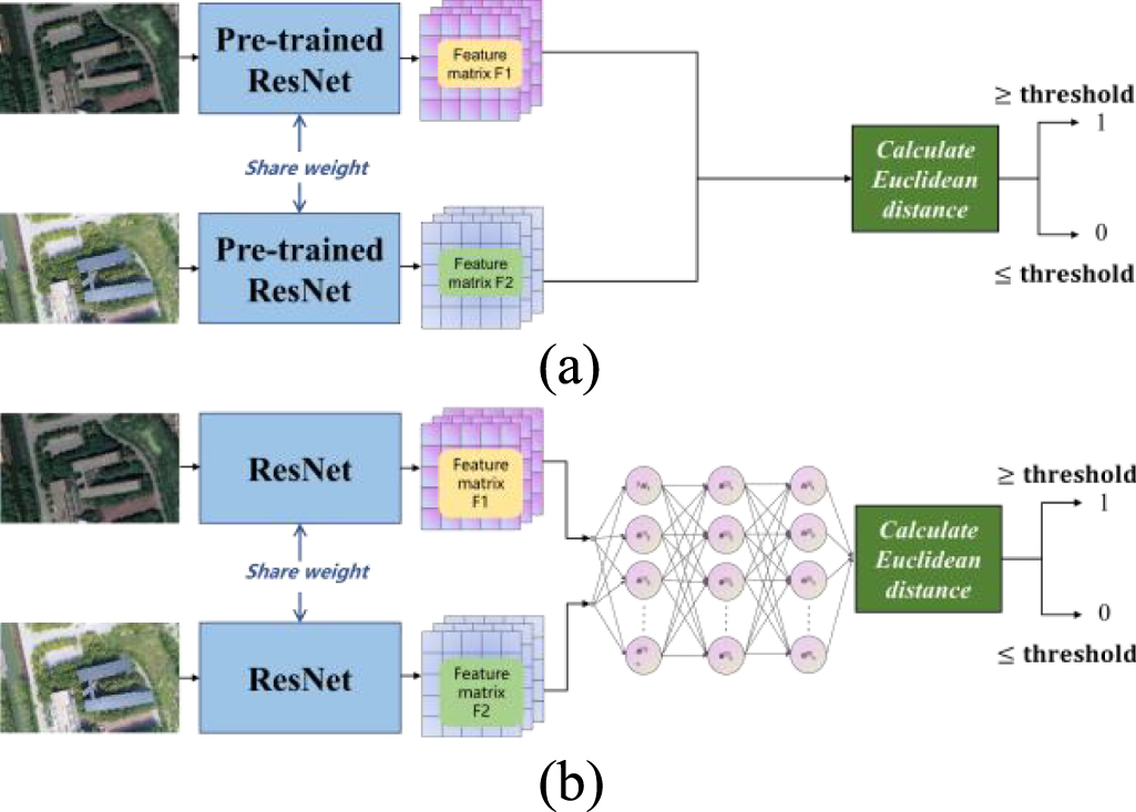 Detecting GNSS spoofing and Re-localization on UAV based on imagery ...