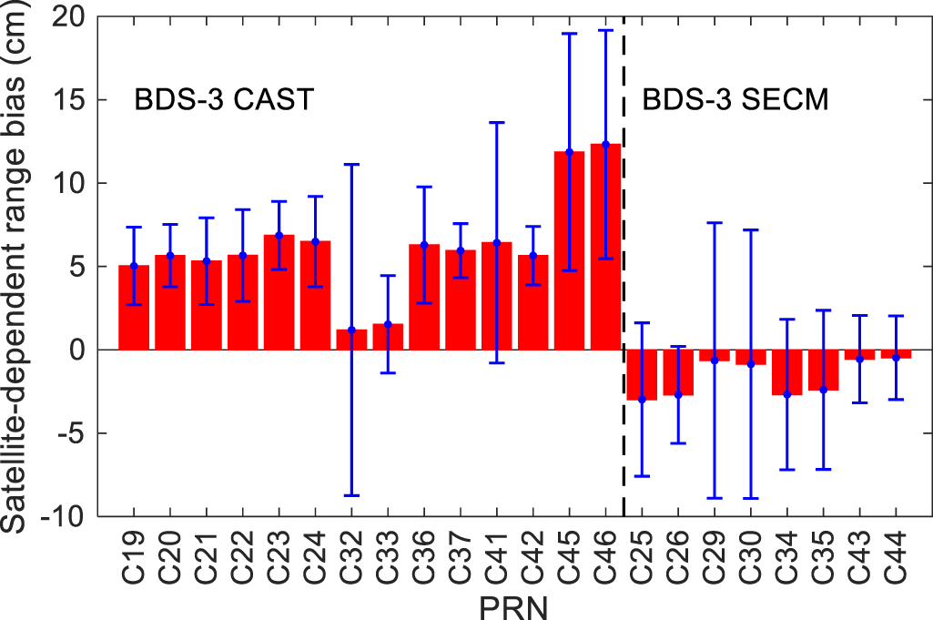 Impact of different range bias corrections on orbit and Earth rotation ...
