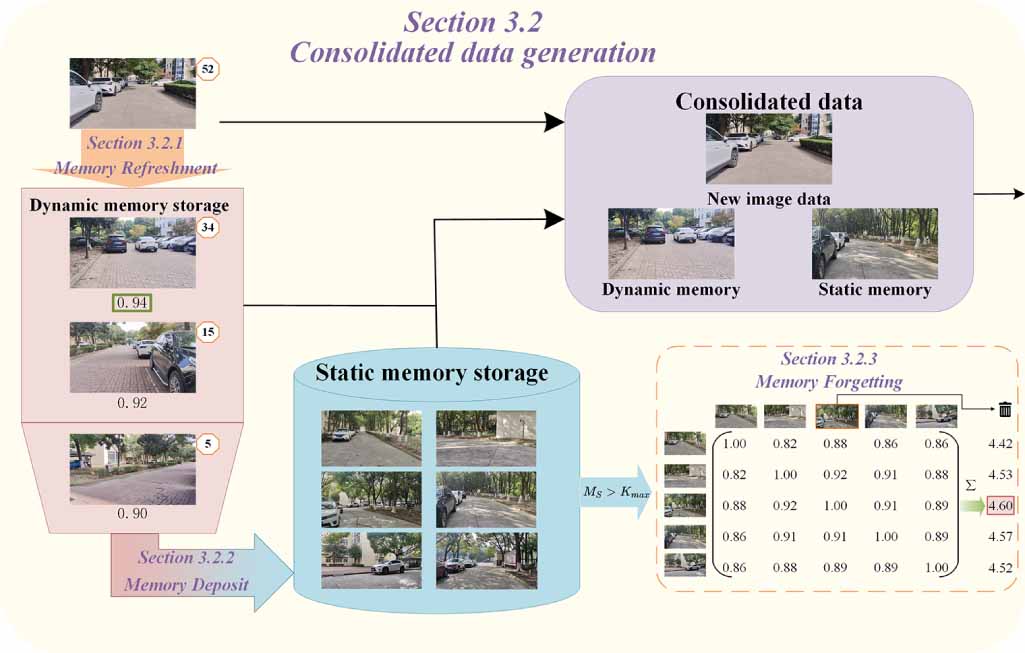 OLM-SLAM: online lifelong memory system for simultaneous localization ...