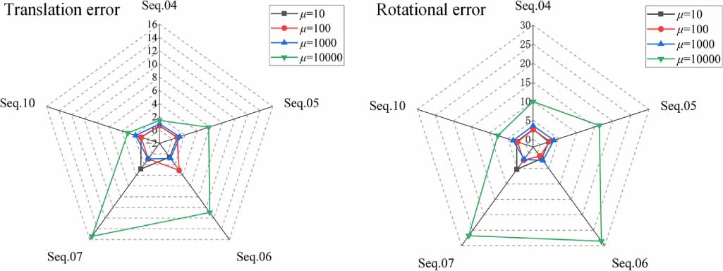 OLM-SLAM: online lifelong memory system for simultaneous localization ...