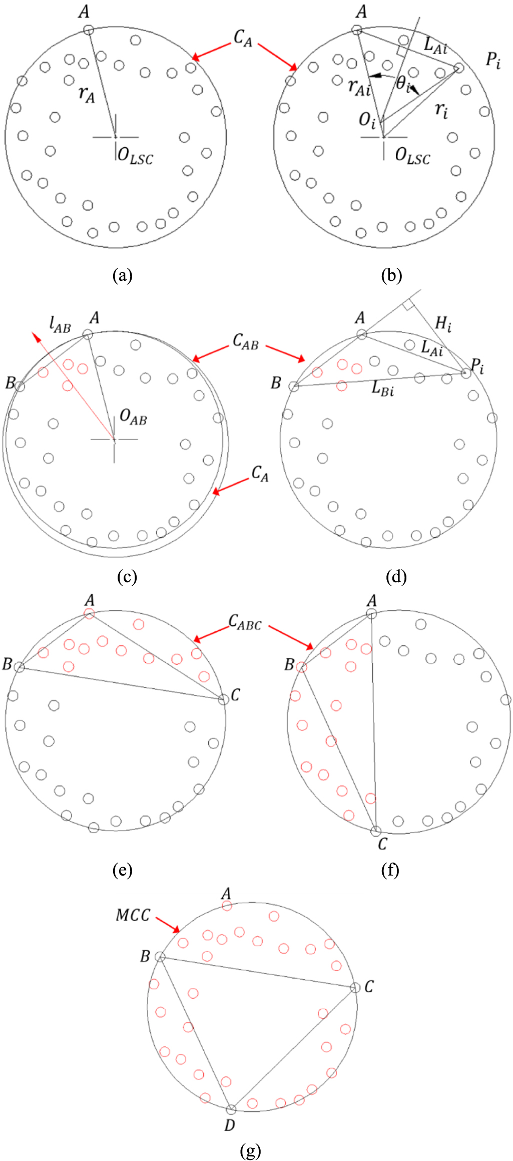 Max Inscribed Diameter A unified approach for evaluation of the minimum circumscribed circle ...