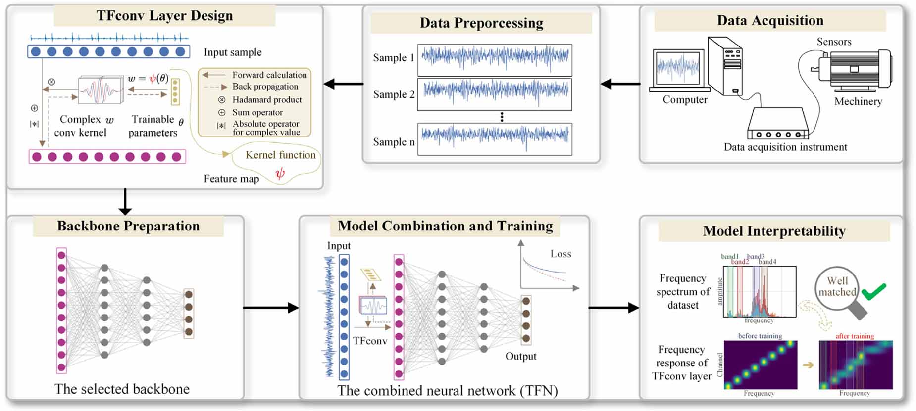 Progress on the application of deep learning in gearbox fault diagnosis ...