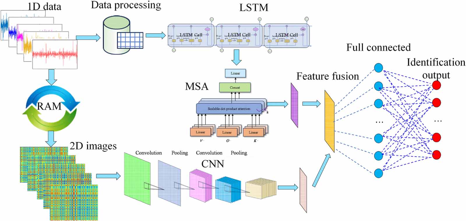 Progress on the application of deep learning in gearbox fault diagnosis ...
