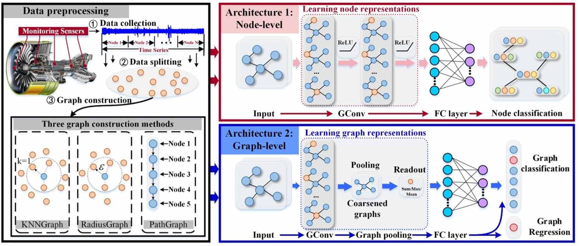 Progress on the application of deep learning in gearbox fault diagnosis ...