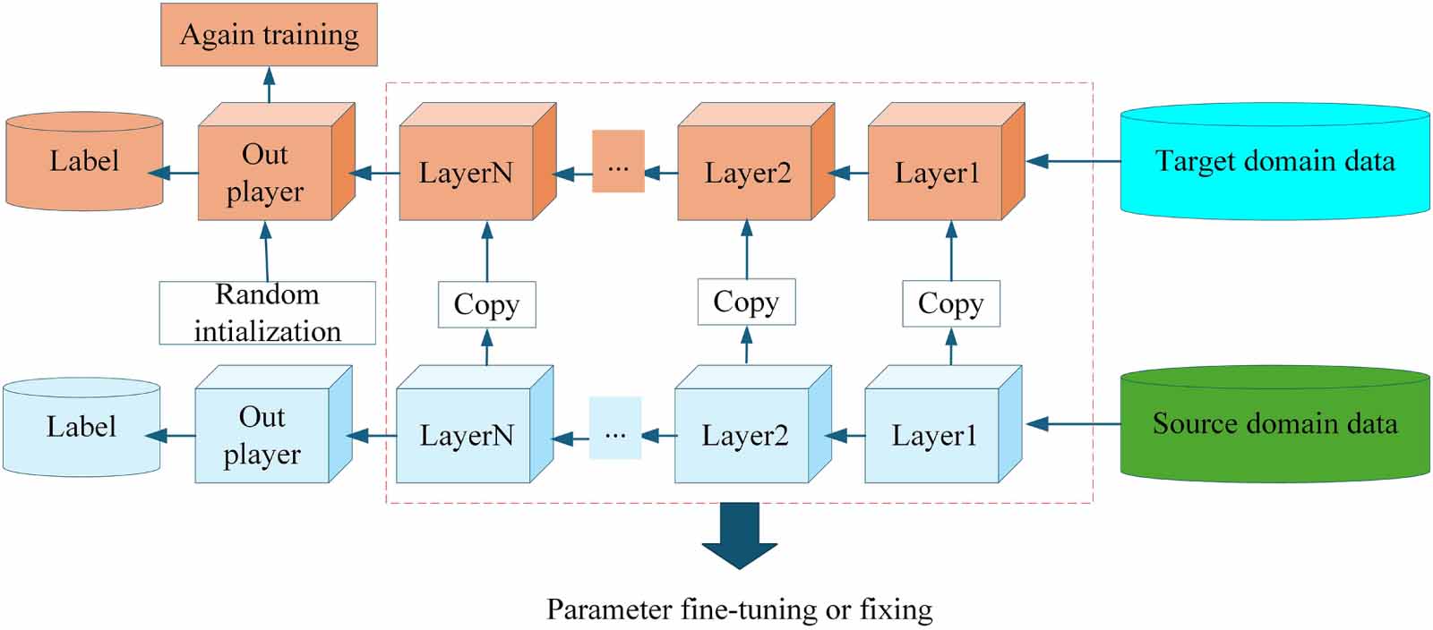 Progress on the application of deep learning in gearbox fault diagnosis ...