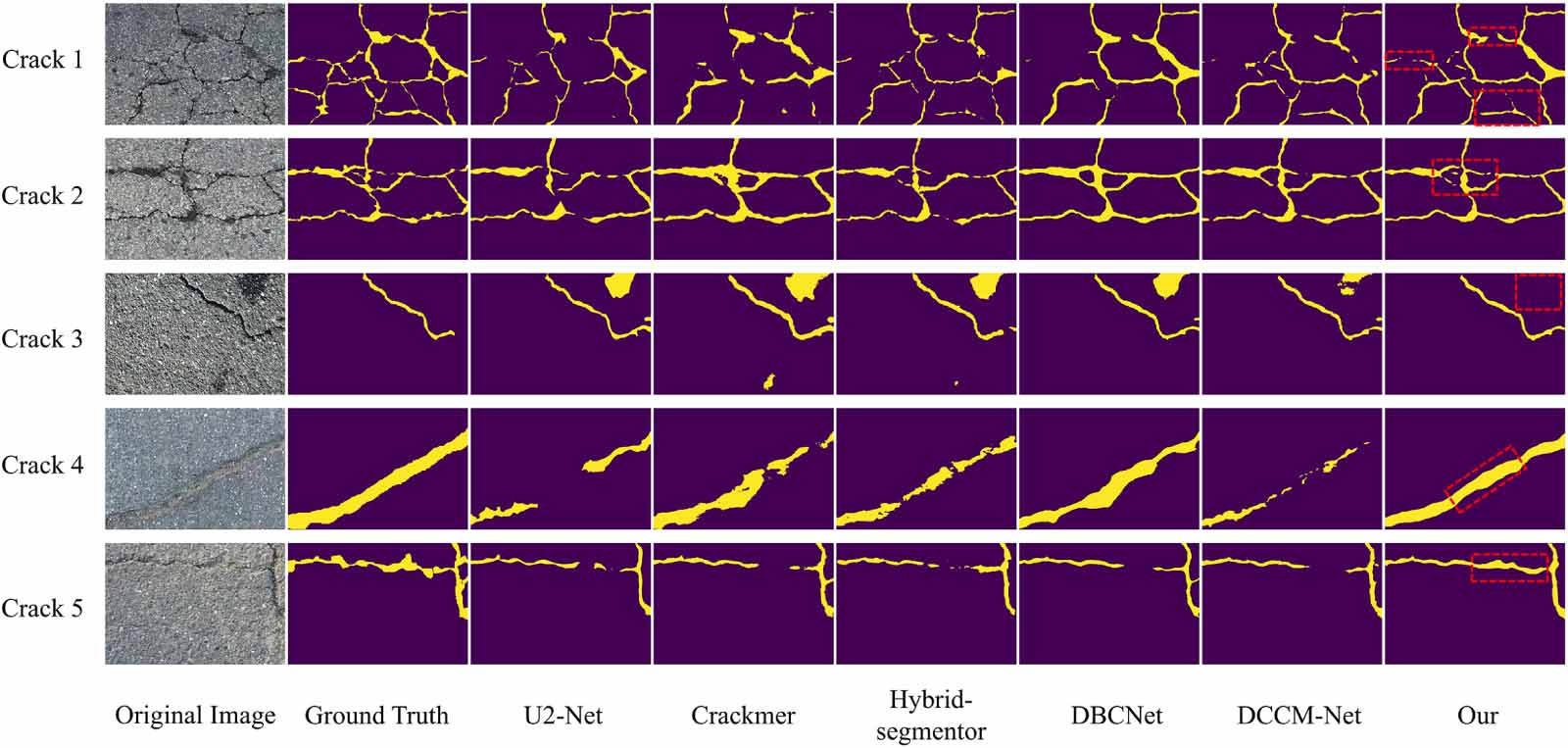 HiResCrackNet: high-resolution pavement crack segmentation with ...