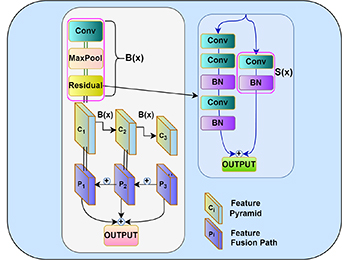 Measurement-driven LSAD: an interpretable lightweight distillation ...