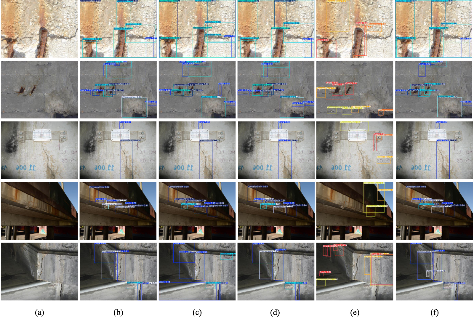 An improved cross-dimensional collaborative bridge defect detection ...